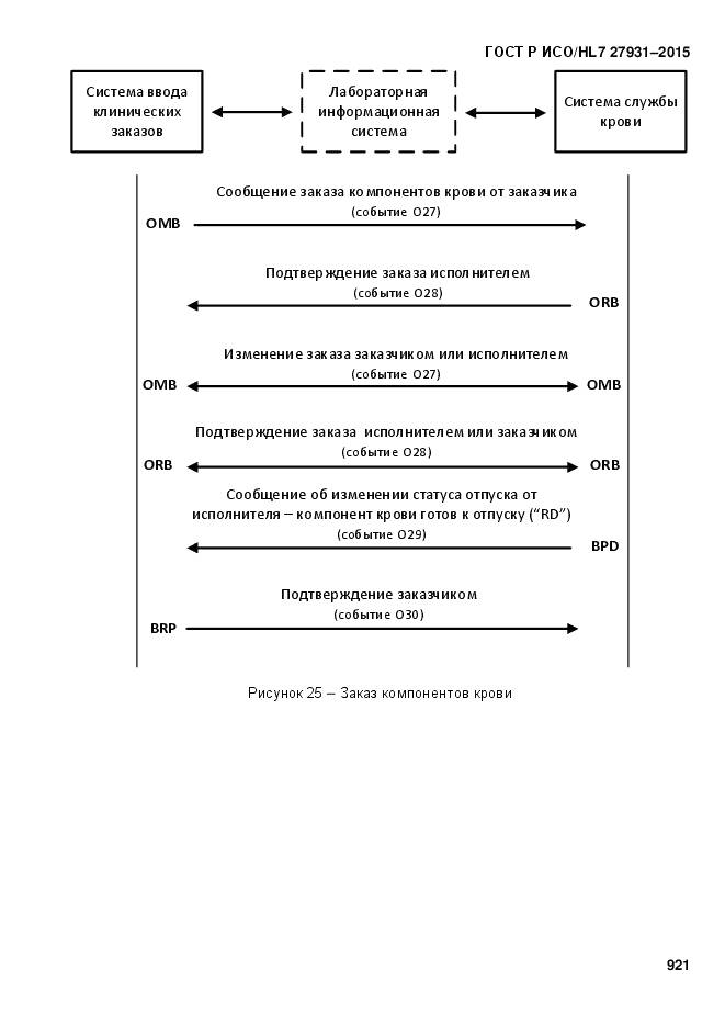 ГОСТ Р ИСО/HL 7 27931-2015, страница 928